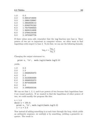 Learn Python