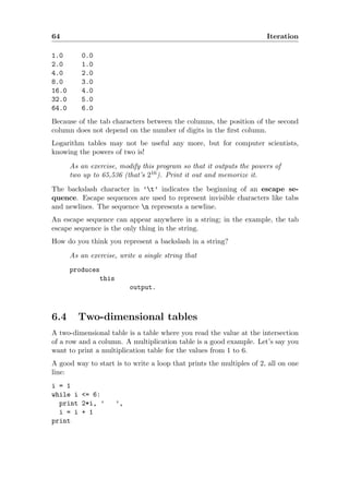 Learn Python