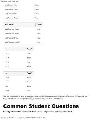 Exercise 27: Memorizing Logic
http://learnpythonthehardway.org/book/ex27.html[2/7/2013 2:18:07 PM]
not (True or False) False
not (True or True) False
not (False or True) False
not (False or False) True
NOT AND True?
not (True and False) True
not (True and True) False
not (False and True) True
not (False and False) True
!= True?
1 != 0 True
1 != 1 False
0 != 1 True
0 != 0 False
== True?
1 == 0 False
1 == 1 True
0 == 1 False
0 == 0 True
Now use these tables to write up your own cards and spend the week memorizing them. Remember though, there is no
failing in this book, just trying as hard as you can each day, and then a little bit more.
Common Student Questions
Can't I just learn the concepts behind boolean algebra and not memorize this?
 