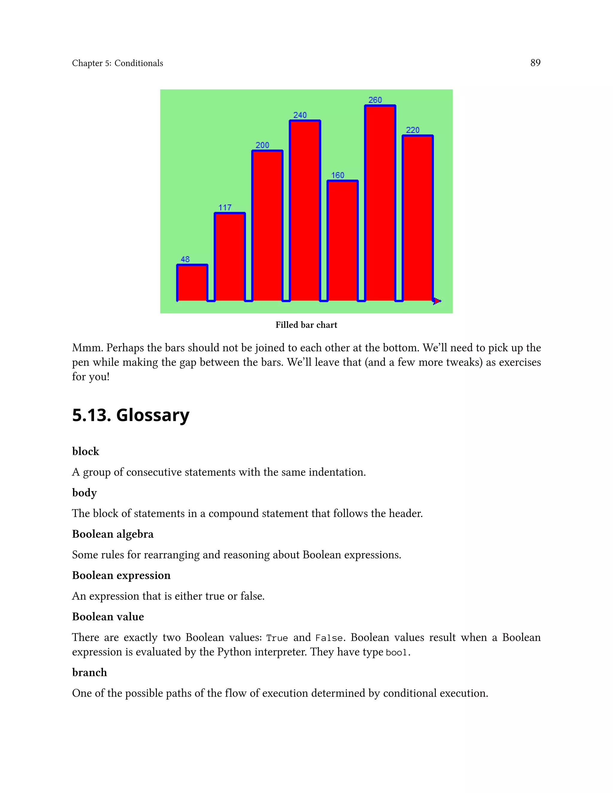 Chapter 5: Conditionals 89 Filled bar chart Mmm. Perhaps the bars should not be joined to each other at the bottom. We’ll need to pick up the pen while making the gap between the bars. We’ll leave that (and a few more tweaks) as exercises for you! 5.13. Glossary block A group of consecutive statements with the same indentation. body The block of statements in a compound statement that follows the header. Boolean algebra Some rules for rearranging and reasoning about Boolean expressions. Boolean expression An expression that is either true or false. Boolean value There are exactly two Boolean values: True and False. Boolean values result when a Boolean expression is evaluated by the Python interpreter. They have type bool. branch One of the possible paths of the flow of execution determined by conditional execution. 