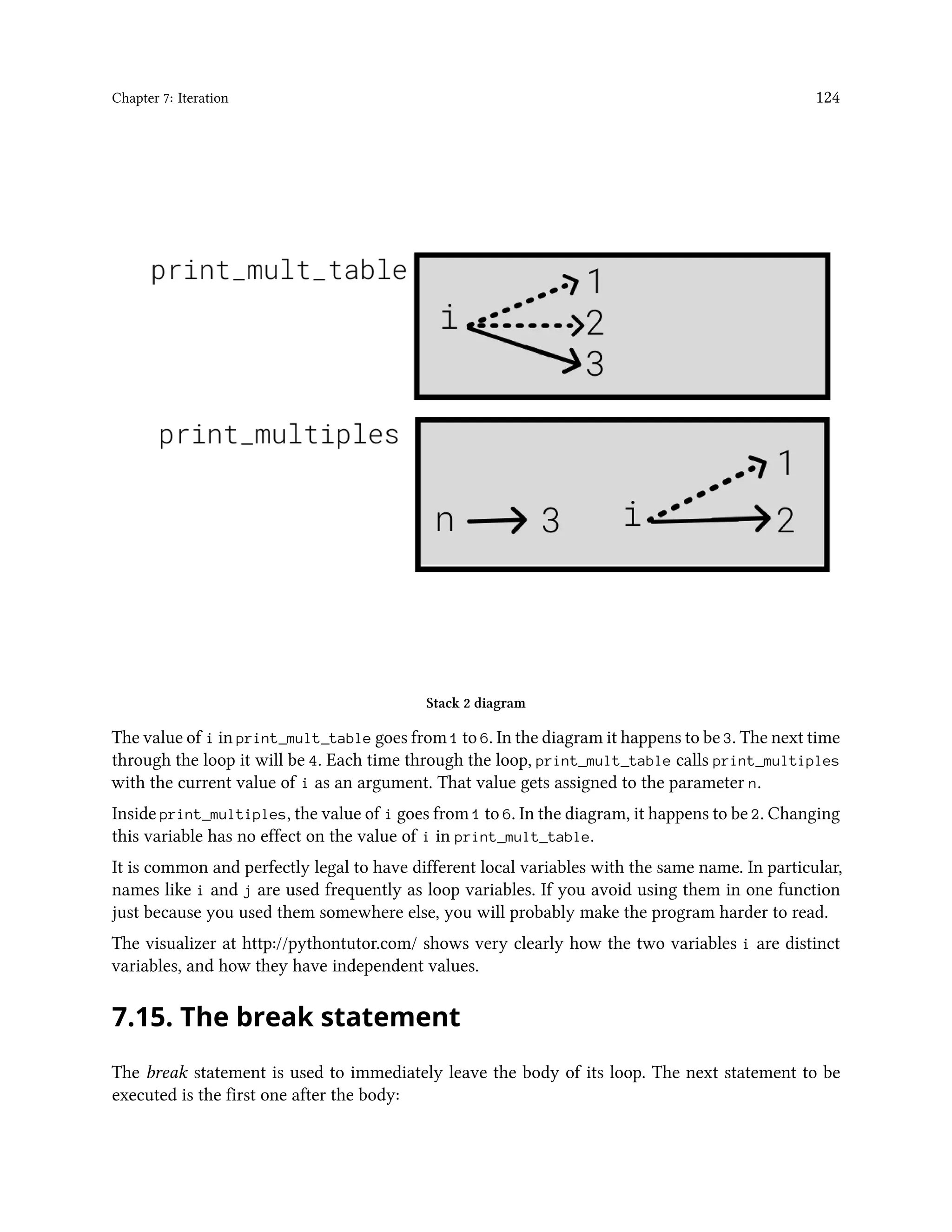 Chapter 7: Iteration 124 Stack 2 diagram The value of i in print_mult_table goes from 1 to 6. In the diagram it happens to be 3. The next time through the loop it will be 4. Each time through the loop, print_mult_table calls print_multiples with the current value of i as an argument. That value gets assigned to the parameter n. Inside print_multiples, the value of i goes from 1 to 6. In the diagram, it happens to be 2. Changing this variable has no effect on the value of i in print_mult_table. It is common and perfectly legal to have different local variables with the same name. In particular, names like i and j are used frequently as loop variables. If you avoid using them in one function just because you used them somewhere else, you will probably make the program harder to read. The visualizer at http://pythontutor.com/ shows very clearly how the two variables i are distinct variables, and how they have independent values. 7.15. The break statement The break statement is used to immediately leave the body of its loop. The next statement to be executed is the first one after the body: 