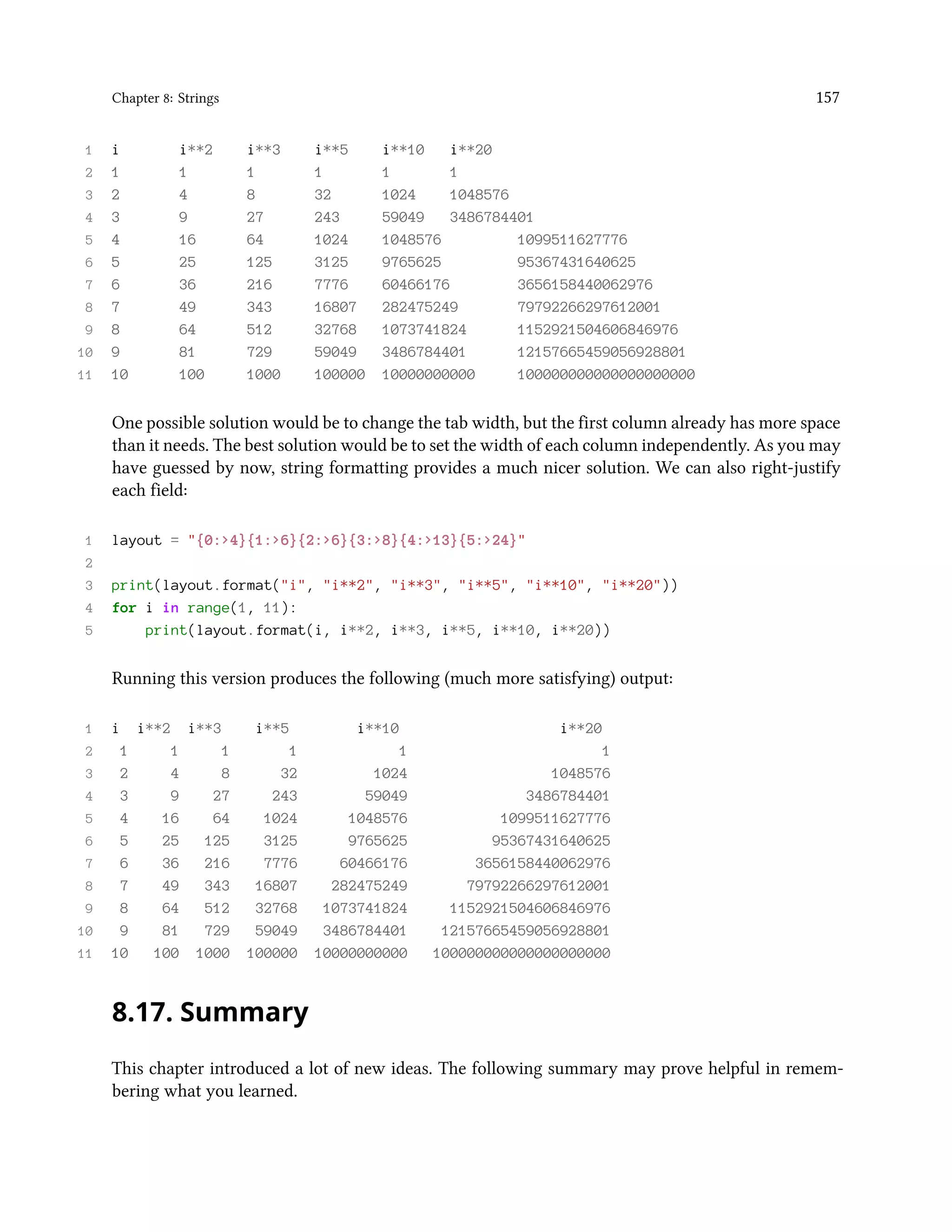 Chapter 8: Strings 157 1 i i**2 i**3 i**5 i**10 i**20 2 1 1 1 1 1 1 3 2 4 8 32 1024 1048576 4 3 9 27 243 59049 3486784401 5 4 16 64 1024 1048576 1099511627776 6 5 25 125 3125 9765625 95367431640625 7 6 36 216 7776 60466176 3656158440062976 8 7 49 343 16807 282475249 79792266297612001 9 8 64 512 32768 1073741824 1152921504606846976 10 9 81 729 59049 3486784401 12157665459056928801 11 10 100 1000 100000 10000000000 100000000000000000000 One possible solution would be to change the tab width, but the first column already has more space than it needs. The best solution would be to set the width of each column independently. As you may have guessed by now, string formatting provides a much nicer solution. We can also right-justify each field: 1 layout = "{0:>4}{1:>6}{2:>6}{3:>8}{4:>13}{5:>24}" 2 3 print(layout.format("i", "i**2", "i**3", "i**5", "i**10", "i**20")) 4 for i in range(1, 11): 5 print(layout.format(i, i**2, i**3, i**5, i**10, i**20)) Running this version produces the following (much more satisfying) output: 1 i i**2 i**3 i**5 i**10 i**20 2 1 1 1 1 1 1 3 2 4 8 32 1024 1048576 4 3 9 27 243 59049 3486784401 5 4 16 64 1024 1048576 1099511627776 6 5 25 125 3125 9765625 95367431640625 7 6 36 216 7776 60466176 3656158440062976 8 7 49 343 16807 282475249 79792266297612001 9 8 64 512 32768 1073741824 1152921504606846976 10 9 81 729 59049 3486784401 12157665459056928801 11 10 100 1000 100000 10000000000 100000000000000000000 8.17. Summary This chapter introduced a lot of new ideas. The following summary may prove helpful in remem- bering what you learned. 