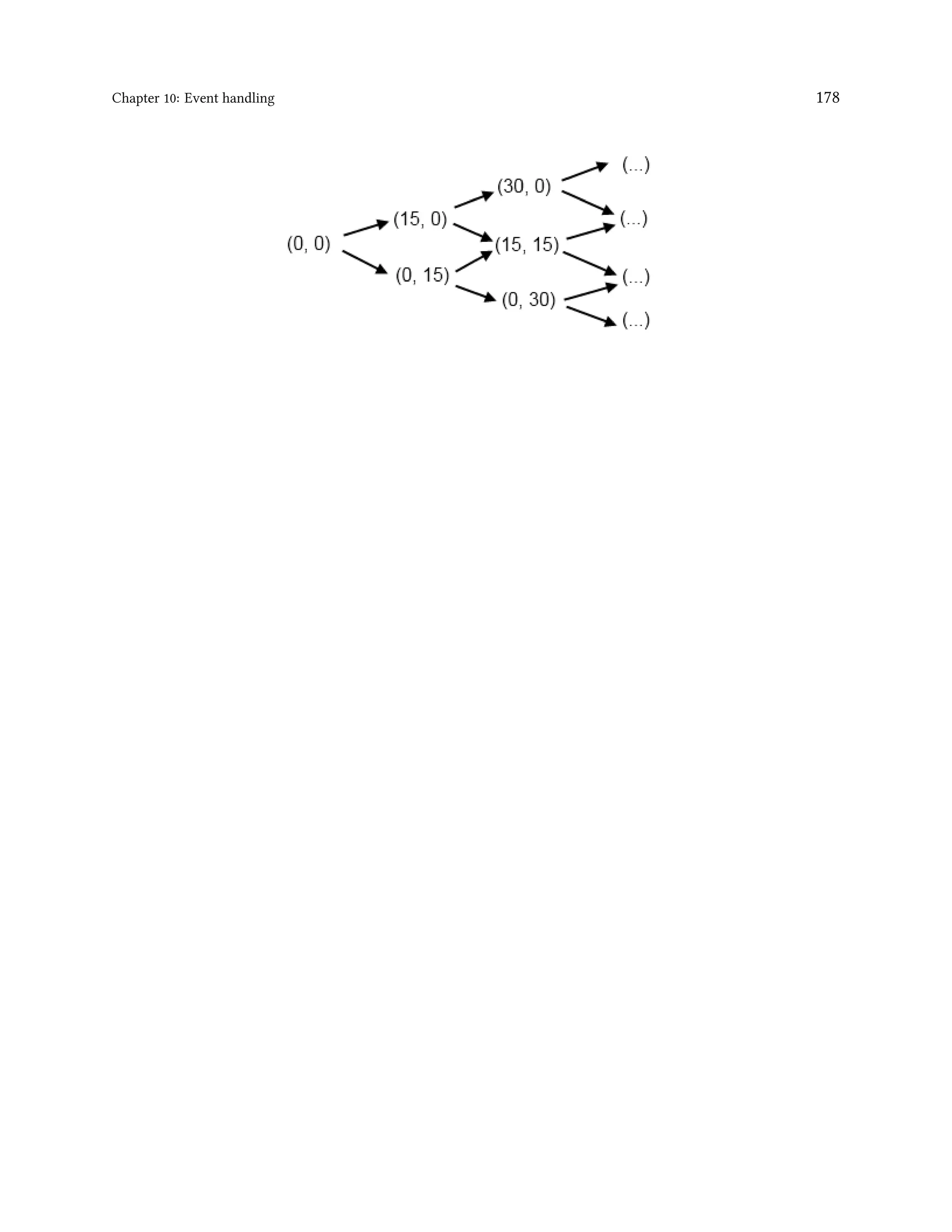 Chapter 10: Event handling 178 