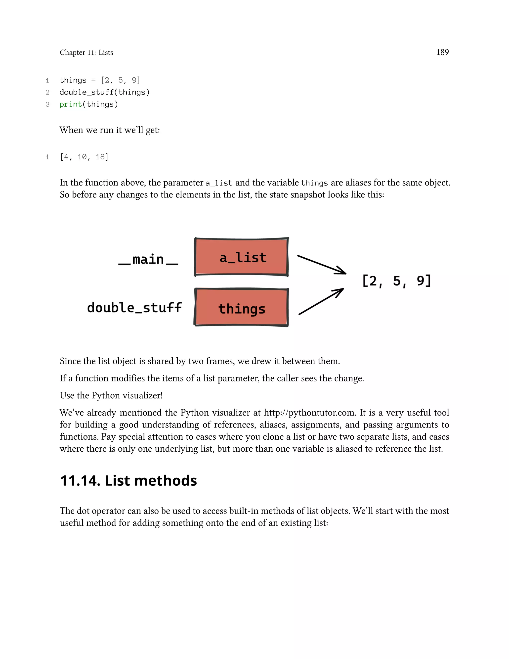 Chapter 11: Lists 189 1 things = [2, 5, 9] 2 double_stuff(things) 3 print(things) When we run it we’ll get: 1 [4, 10, 18] In the function above, the parameter a_list and the variable things are aliases for the same object. So before any changes to the elements in the list, the state snapshot looks like this: Since the list object is shared by two frames, we drew it between them. If a function modifies the items of a list parameter, the caller sees the change. Use the Python visualizer! We’ve already mentioned the Python visualizer at http://pythontutor.com. It is a very useful tool for building a good understanding of references, aliases, assignments, and passing arguments to functions. Pay special attention to cases where you clone a list or have two separate lists, and cases where there is only one underlying list, but more than one variable is aliased to reference the list. 11.14. List methods The dot operator can also be used to access built-in methods of list objects. We’ll start with the most useful method for adding something onto the end of an existing list: 