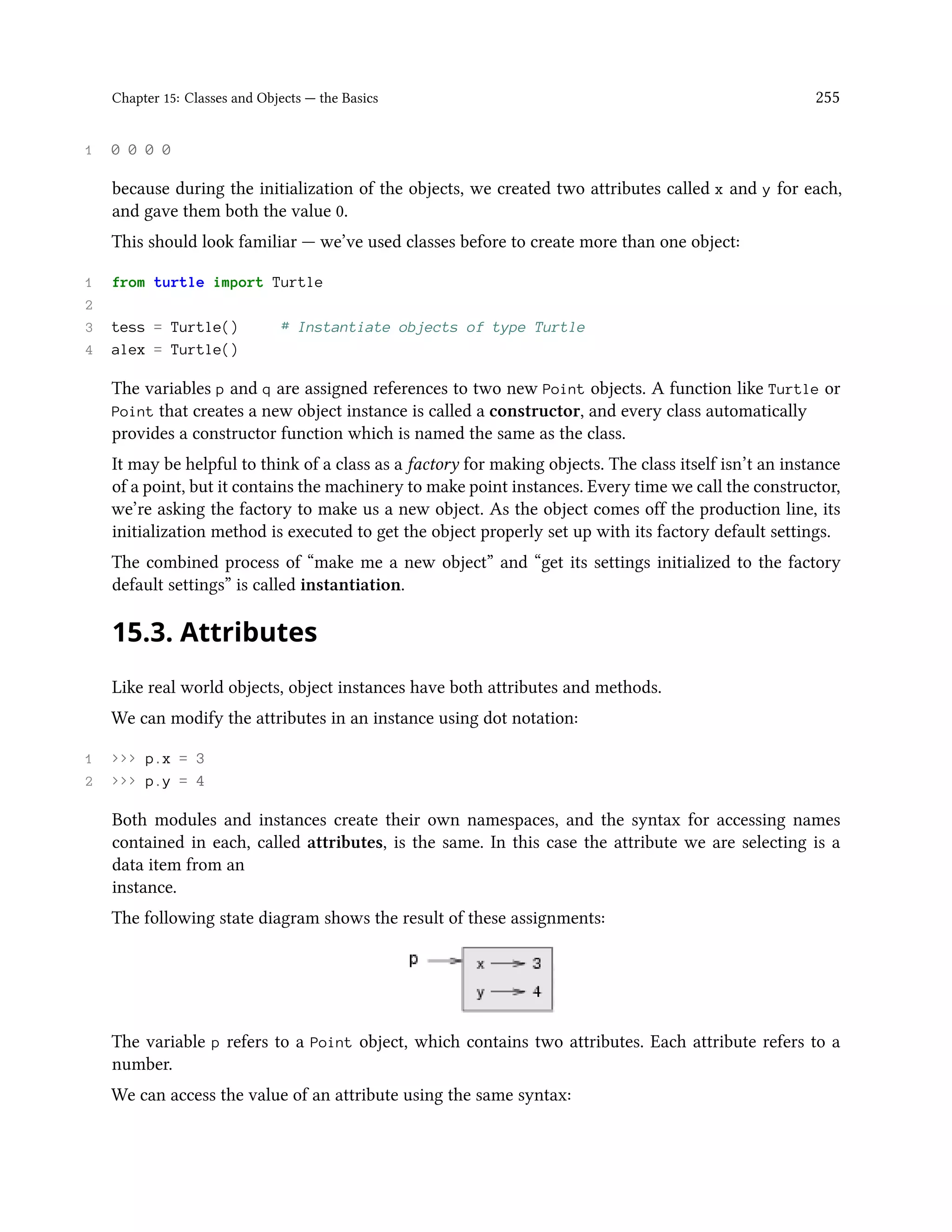 Chapter 15: Classes and Objects — the Basics 255 1 0 0 0 0 because during the initialization of the objects, we created two attributes called x and y for each, and gave them both the value 0. This should look familiar — we’ve used classes before to create more than one object: 1 from turtle import Turtle 2 3 tess = Turtle() # Instantiate objects of type Turtle 4 alex = Turtle() The variables p and q are assigned references to two new Point objects. A function like Turtle or Point that creates a new object instance is called a constructor, and every class automatically provides a constructor function which is named the same as the class. It may be helpful to think of a class as a factory for making objects. The class itself isn’t an instance of a point, but it contains the machinery to make point instances. Every time we call the constructor, we’re asking the factory to make us a new object. As the object comes off the production line, its initialization method is executed to get the object properly set up with its factory default settings. The combined process of “make me a new object” and “get its settings initialized to the factory default settings” is called instantiation. 15.3. Attributes Like real world objects, object instances have both attributes and methods. We can modify the attributes in an instance using dot notation: 1 >>> p.x = 3 2 >>> p.y = 4 Both modules and instances create their own namespaces, and the syntax for accessing names contained in each, called attributes, is the same. In this case the attribute we are selecting is a data item from an instance. The following state diagram shows the result of these assignments: The variable p refers to a Point object, which contains two attributes. Each attribute refers to a number. We can access the value of an attribute using the same syntax: 