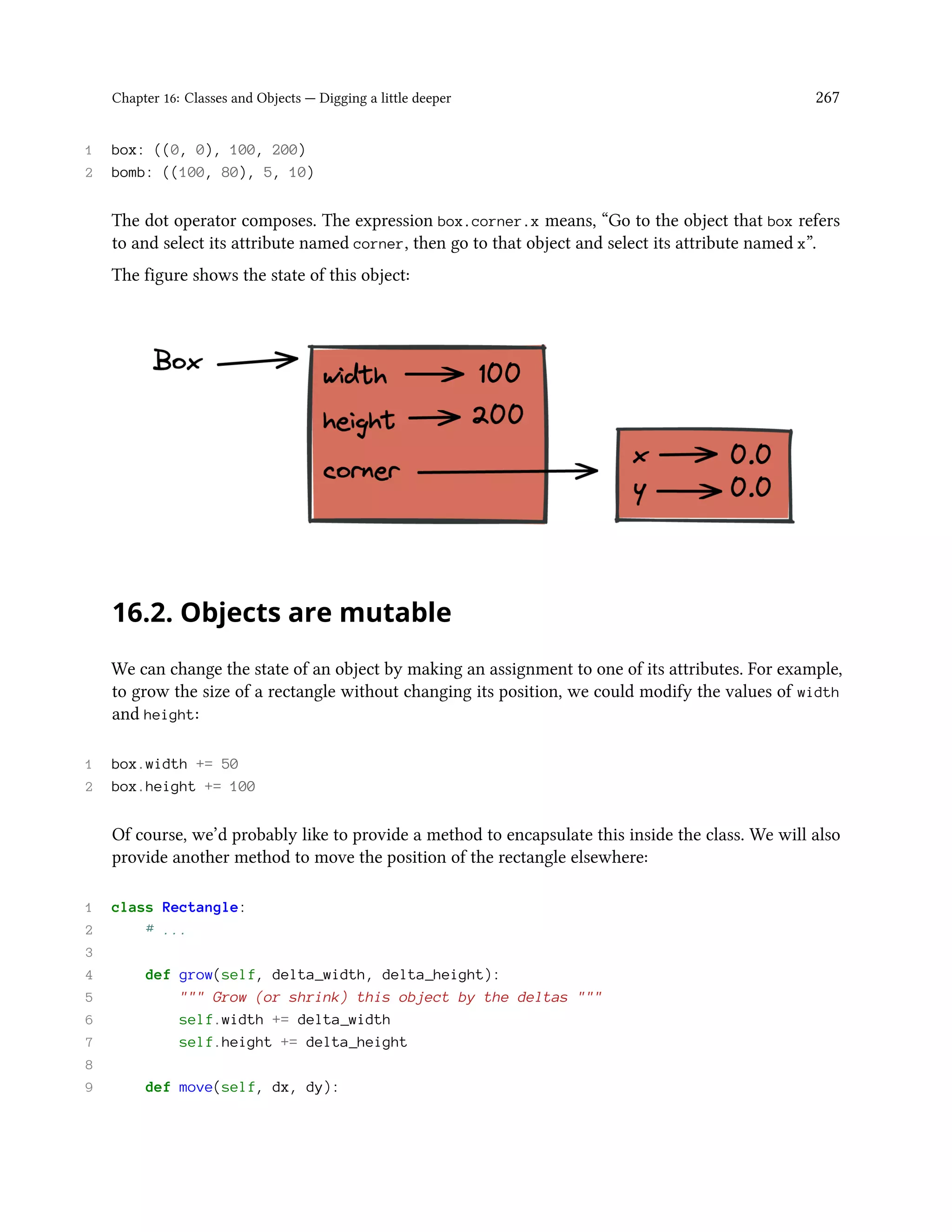 Chapter 16: Classes and Objects — Digging a little deeper 267 1 box: ((0, 0), 100, 200) 2 bomb: ((100, 80), 5, 10) The dot operator composes. The expression box.corner.x means, “Go to the object that box refers to and select its attribute named corner, then go to that object and select its attribute named x”. The figure shows the state of this object: 16.2. Objects are mutable We can change the state of an object by making an assignment to one of its attributes. For example, to grow the size of a rectangle without changing its position, we could modify the values of width and height: 1 box.width += 50 2 box.height += 100 Of course, we’d probably like to provide a method to encapsulate this inside the class. We will also provide another method to move the position of the rectangle elsewhere: 1 class Rectangle: 2 # ... 3 4 def grow(self, delta_width, delta_height): 5 """ Grow (or shrink) this object by the deltas """ 6 self.width += delta_width 7 self.height += delta_height 8 9 def move(self, dx, dy): 