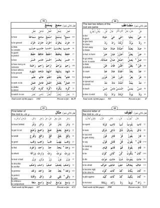 î’ôÊ«except; unless; if not ¢MóÊ›
those who  for br.pl 