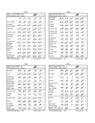 I mg/fg¢ûŠ—
us mg/fg¢û we mg/fgú¸û
her fg¢ÿ she fgÊÿ
their fgúÿ they fgúÿ
your fgÊí you fgÊªûŠ—
their  for br.pl 