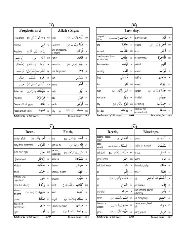 learn quran terminology worksheet