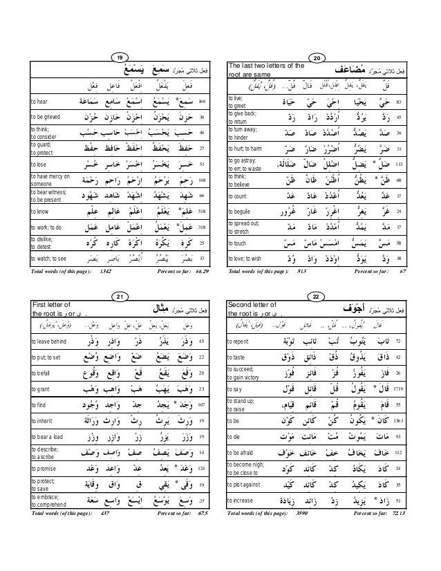 learn quran terminology worksheet