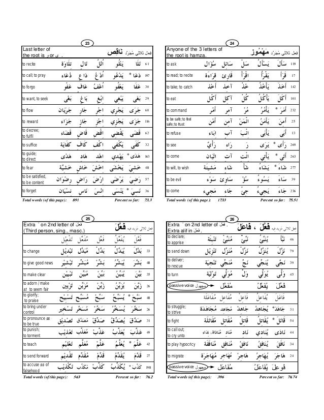 learn quran terminology worksheet