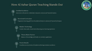 Learn Quran With Tajweed Online – Certified Al Azhar Tutors | PDF