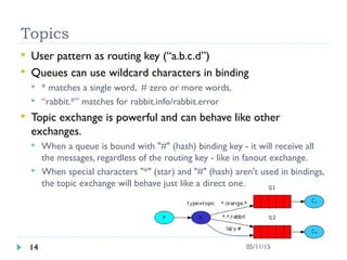 Topics
 User pattern as routing key (“a.b.c.d”)
 Queues can use wildcard characters in binding
 * matches a single word, # zero or more words.
 “rabbit.*” matches for rabbit.info/rabbit.error
 Topic exchange is powerful and can behave like other
exchanges.
 When a queue is bound with "#" (hash) binding key - it will receive all
the messages, regardless of the routing key - like in fanout exchange.
 When special characters "*" (star) and "#" (hash) aren't used in bindings,
the topic exchange will behave just like a direct one.
14 05/11/15
 