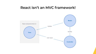 Learn react the right way | PDF | Web Development | Internet