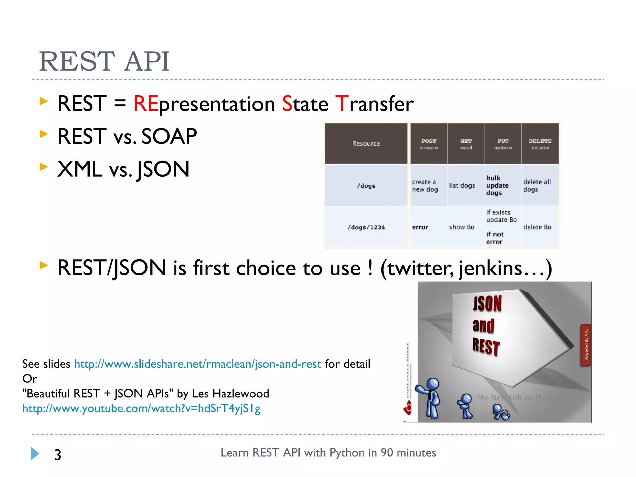 Learn REST API with Python | PPT | Web Development | Internet