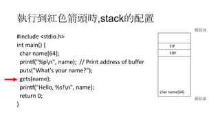 [若渴計畫]64-bit Linux Return-Oriented Programming | PPTX