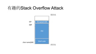 有趣的Stack Overflow Attack
EBP
EIP
char name[64]
低位址
高位址
Shell code
填0
填 name位置
 