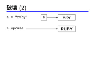 Ɖ (2)
s = ruby
s.upcase

s

E

ruby

E RUBY

 