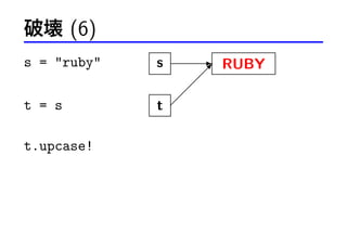 Ɖ (6)
s = ruby
t = s
t.upcase!

E RUBY
?

?
t ?

s

 