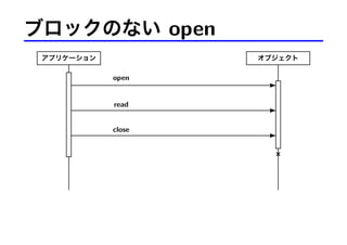 ブロックのない open
アプリケーション オブジェクト
-open
-read
-close
×
 