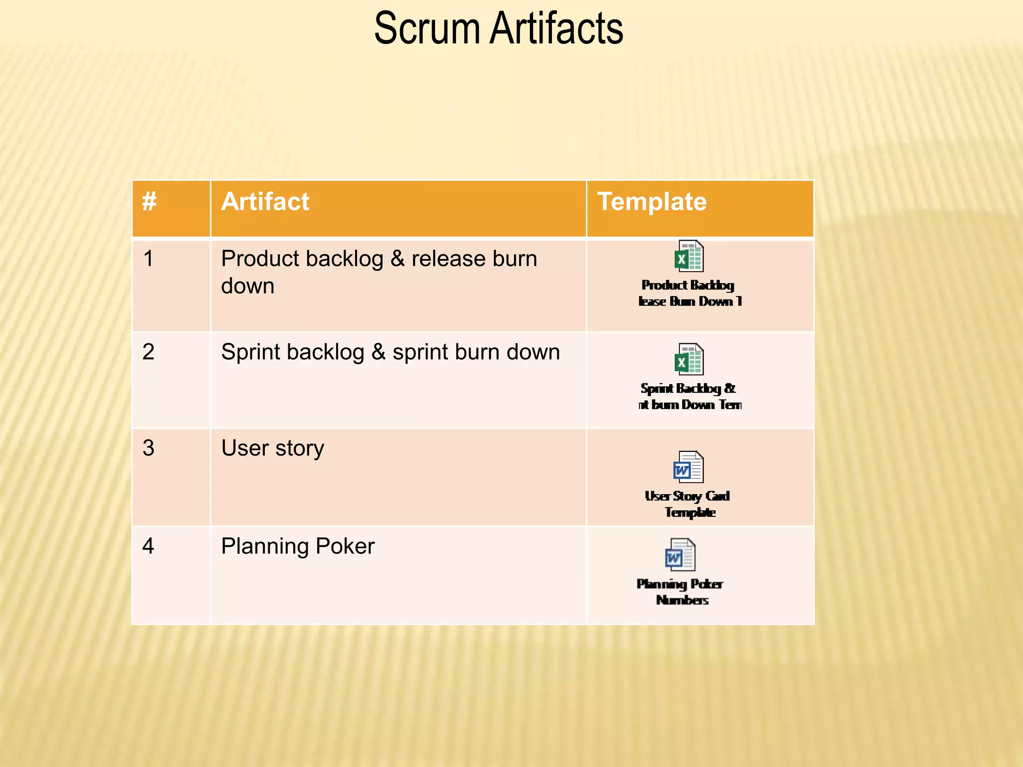 Scrum Artifacts
# Artifact Template
1 Product backlog & release burn
down
2 Sprint backlog & sprint burn down
3 User story
4 Planning Poker
 