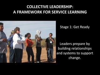 COLLECTIVE LEADERSHIP:
A FRAMEWORK FOR SERVICE LEARNING


                    Stage 1: Get Ready



                    Leaders prepare by
                   building relationships
                  and systems to support
                          change.
 