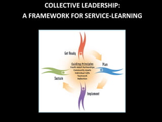 COLLECTIVE LEADERSHIP:
A FRAMEWORK FOR SERVICE-LEARNING
 