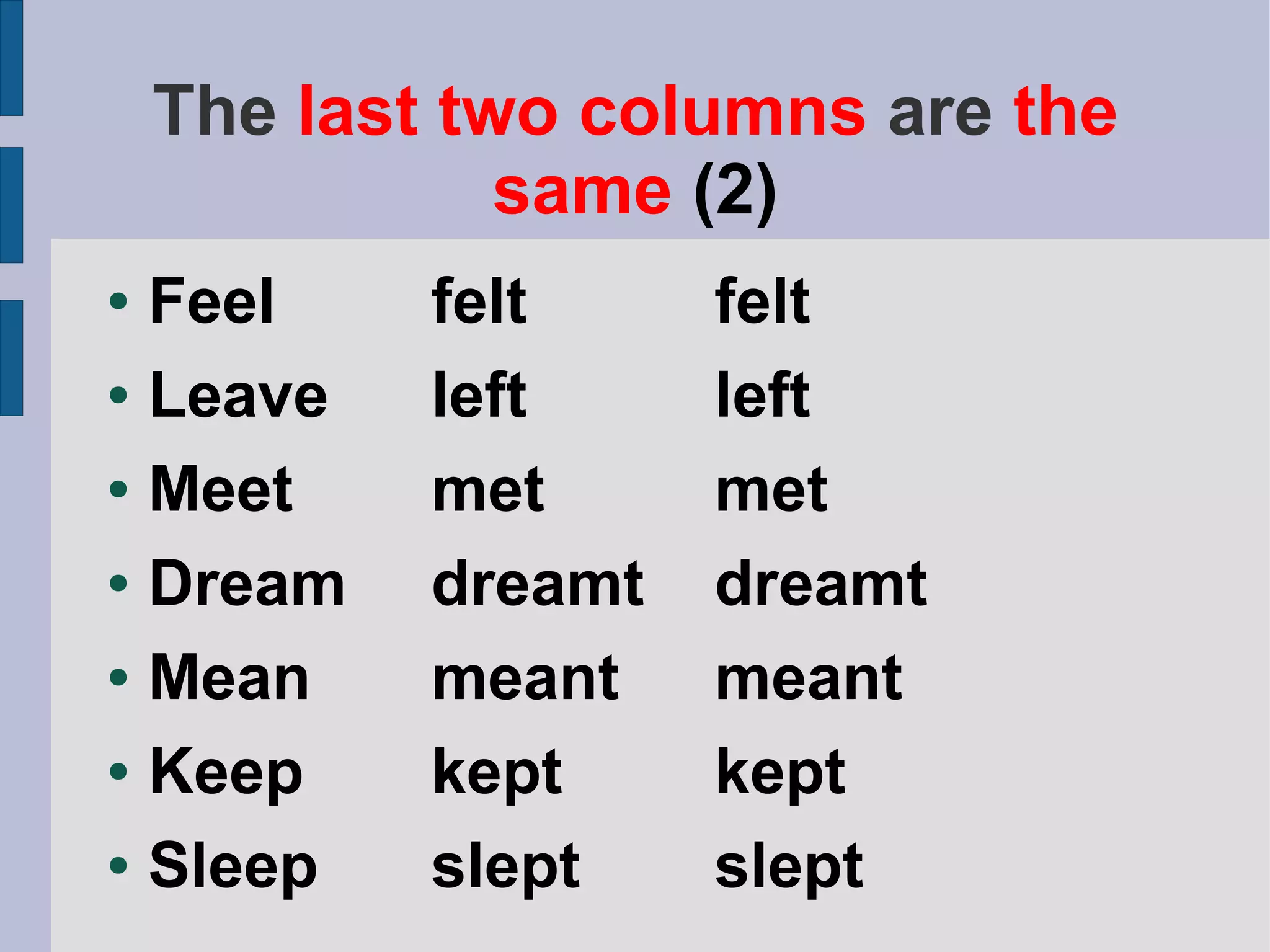 The last two columns are the
               same (2)
● Feel      felt     felt
● Leave     left     left
● Meet      met      met
● Dream     dreamt   dreamt
● Mean      meant    meant
● Keep      kept     kept
● Sleep     slept    slept
 