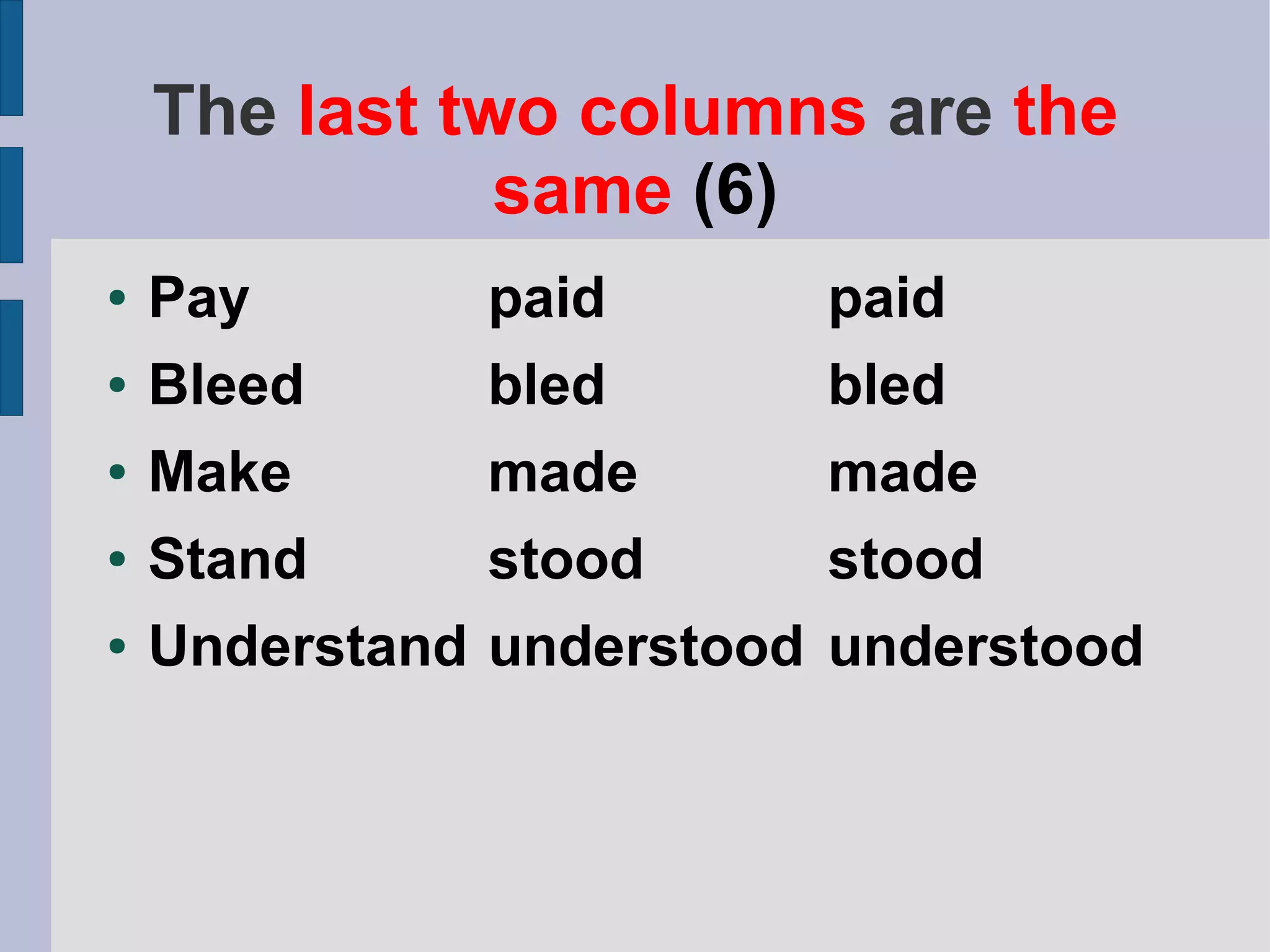 The last two columns are the
               same (6)
●   Pay       paid       paid
●   Bleed     bled       bled
●   Make      made       made
●   Stand     stood      stood
●   Understand understood understood
 