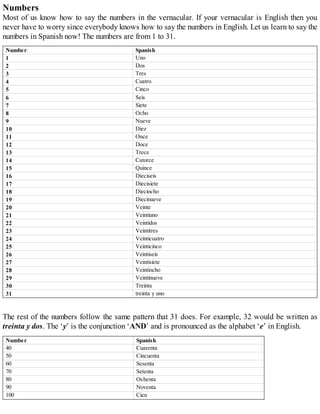 Learn spanish vocabulary, verbs & phrases - aaron jackson - 2015 | PDF