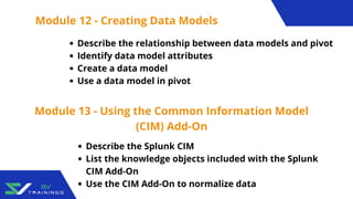 Learn splunk online training | PDF