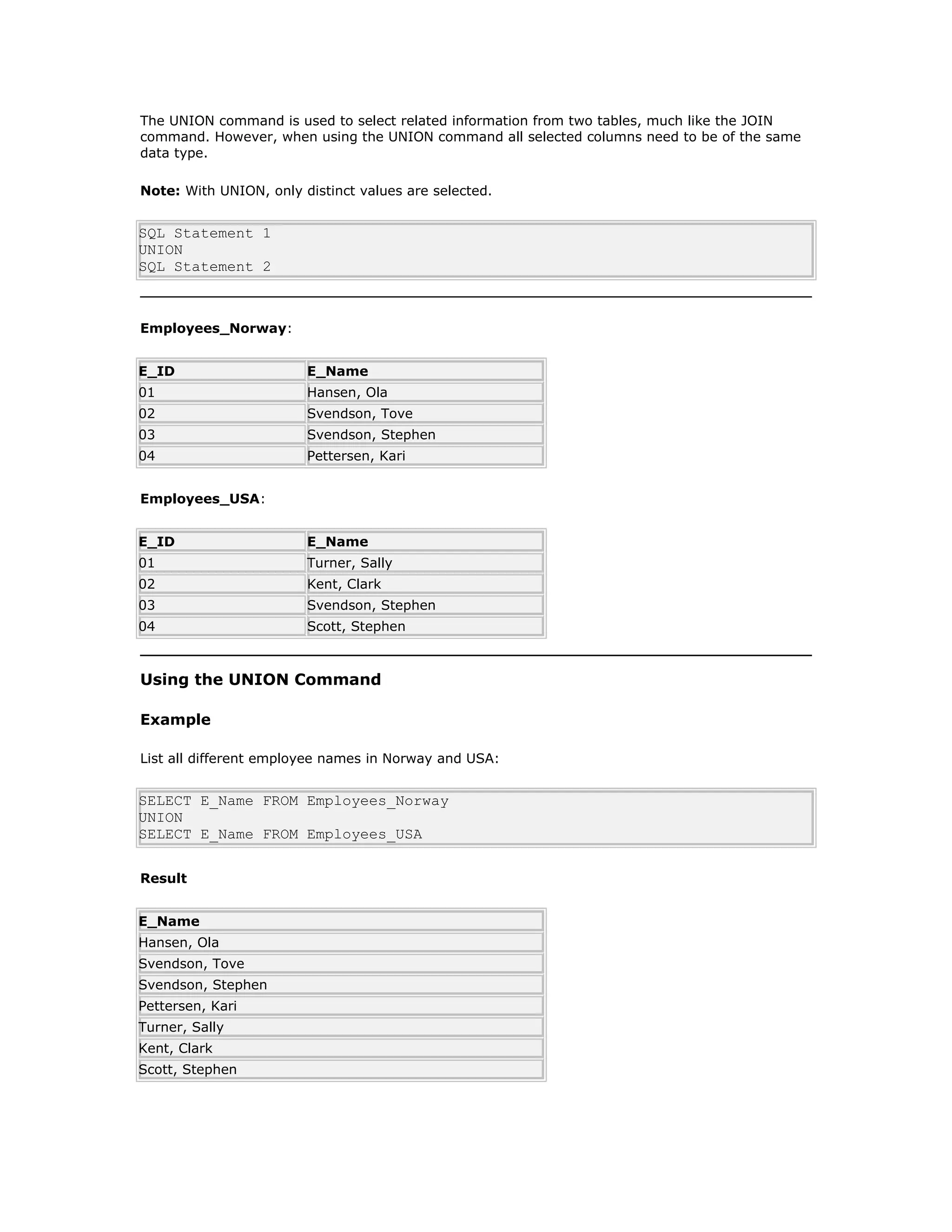 The UNION command is used to select related information from two tables, much like the JOIN
command. However, when using the UNION command all selected columns need to be of the same
data type.
Note: With UNION, only distinct values are selected.
SQL Statement 1
UNION
SQL Statement 2
Employees_Norway:
E_ID E_Name
01 Hansen, Ola
02 Svendson, Tove
03 Svendson, Stephen
04 Pettersen, Kari
Employees_USA:
E_ID E_Name
01 Turner, Sally
02 Kent, Clark
03 Svendson, Stephen
04 Scott, Stephen
Using the UNION Command
Example
List all different employee names in Norway and USA:
SELECT E_Name FROM Employees_Norway
UNION
SELECT E_Name FROM Employees_USA
Result
E_Name
Hansen, Ola
Svendson, Tove
Svendson, Stephen
Pettersen, Kari
Turner, Sally
Kent, Clark
Scott, Stephen
 