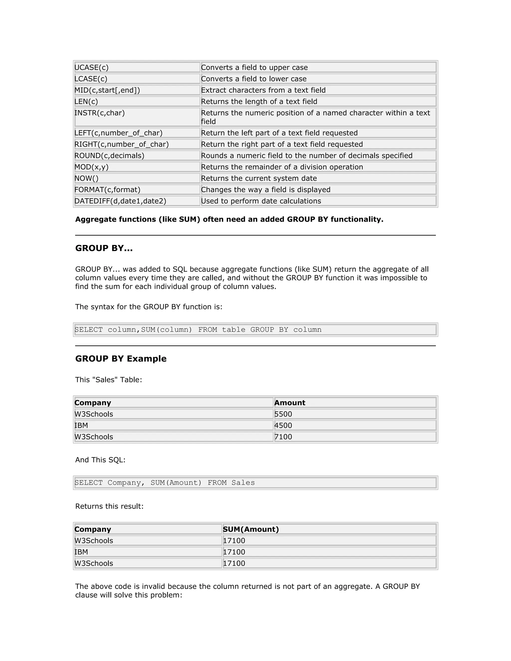 UCASE(c) Converts a field to upper case
LCASE(c) Converts a field to lower case
MID(c,start[,end]) Extract characters from a text field
LEN(c) Returns the length of a text field
INSTR(c,char) Returns the numeric position of a named character within a text
field
LEFT(c,number_of_char) Return the left part of a text field requested
RIGHT(c,number_of_char) Return the right part of a text field requested
ROUND(c,decimals) Rounds a numeric field to the number of decimals specified
MOD(x,y) Returns the remainder of a division operation
NOW() Returns the current system date
FORMAT(c,format) Changes the way a field is displayed
DATEDIFF(d,date1,date2) Used to perform date calculations
Aggregate functions (like SUM) often need an added GROUP BY functionality.
GROUP BY...
GROUP BY... was added to SQL because aggregate functions (like SUM) return the aggregate of all
column values every time they are called, and without the GROUP BY function it was impossible to
find the sum for each individual group of column values.
The syntax for the GROUP BY function is:
SELECT column,SUM(column) FROM table GROUP BY column
GROUP BY Example
This "Sales" Table:
Company Amount
W3Schools 5500
IBM 4500
W3Schools 7100
And This SQL:
SELECT Company, SUM(Amount) FROM Sales
Returns this result:
Company SUM(Amount)
W3Schools 17100
IBM 17100
W3Schools 17100
The above code is invalid because the column returned is not part of an aggregate. A GROUP BY
clause will solve this problem:
 