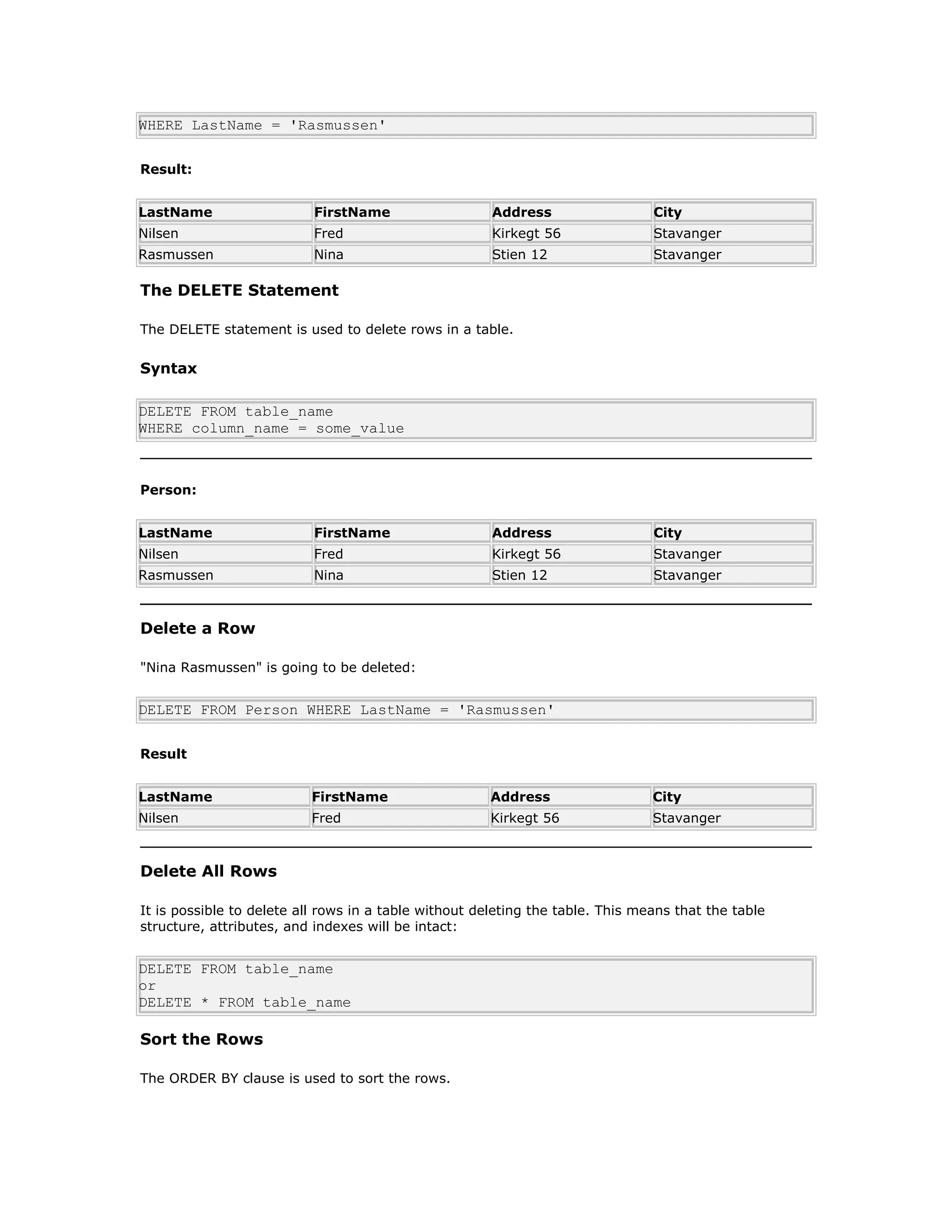 WHERE LastName = 'Rasmussen'
Result:
LastName FirstName Address City
Nilsen Fred Kirkegt 56 Stavanger
Rasmussen Nina Stien 12 Stavanger
The DELETE Statement
The DELETE statement is used to delete rows in a table.
Syntax
DELETE FROM table_name
WHERE column_name = some_value
Person:
LastName FirstName Address City
Nilsen Fred Kirkegt 56 Stavanger
Rasmussen Nina Stien 12 Stavanger
Delete a Row
"Nina Rasmussen" is going to be deleted:
DELETE FROM Person WHERE LastName = 'Rasmussen'
Result
LastName FirstName Address City
Nilsen Fred Kirkegt 56 Stavanger
Delete All Rows
It is possible to delete all rows in a table without deleting the table. This means that the table
structure, attributes, and indexes will be intact:
DELETE FROM table_name
or
DELETE * FROM table_name
Sort the Rows
The ORDER BY clause is used to sort the rows.
 