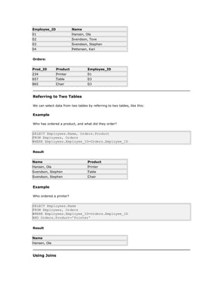 Employee_ID Name
01 Hansen, Ola
02 Svendson, Tove
03 Svendson, Stephen
04 Pettersen, Kari
Orders:
Prod_ID Product Employee_ID
234 Printer 01
657 Table 03
865 Chair 03
Referring to Two Tables
We can select data from two tables by referring to two tables, like this:
Example
Who has ordered a product, and what did they order?
SELECT Employees.Name, Orders.Product
FROM Employees, Orders
WHERE Employees.Employee_ID=Orders.Employee_ID
Result
Name Product
Hansen, Ola Printer
Svendson, Stephen Table
Svendson, Stephen Chair
Example
Who ordered a printer?
SELECT Employees.Name
FROM Employees, Orders
WHERE Employees.Employee_ID=Orders.Employee_ID
AND Orders.Product='Printer'
Result
Name
Hansen, Ola
Using Joins
 