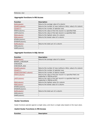 Pettersen, Kari 19
Aggregate functions in MS Access
Function Description
AVG(column) Returns the average value of a column
COUNT(column) Returns the number of rows (without a NULL value) of a column
COUNT(*) Returns the number of selected rows
FIRST(column) Returns the value of the first record in a specified field
LAST(column) Returns the value of the last record in a specified field
MAX(column) Returns the highest value of a column
MIN(column) Returns the lowest value of a column
STDEV(column)
STDEVP(column)
SUM(column) Returns the total sum of a column
VAR(column)
VARP(column)
Aggregate functions in SQL Server
Function Description
AVG(column) Returns the average value of a column
BINARY_CHECKSUM
CHECKSUM
CHECKSUM_AGG
COUNT(column) Returns the number of rows (without a NULL value) of a column
COUNT(*) Returns the number of selected rows
COUNT(DISTINCT column) Returns the number of distinct results
FIRST(column) Returns the value of the first record in a specified field (not
supported in SQLServer2K)
LAST(column) Returns the value of the last record in a specified field (not
supported in SQLServer2K)
MAX(column) Returns the highest value of a column
MIN(column) Returns the lowest value of a column
STDEV(column)
STDEVP(column)
SUM(column) Returns the total sum of a column
VAR(column)
VARP(column)
Scalar functions
Scalar functions operate against a single value, and return a single value based on the input value.
Useful Scalar Functions in MS Access
Function Description
 