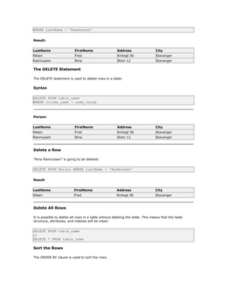 WHERE LastName = 'Rasmussen'
Result:
LastName FirstName Address City
Nilsen Fred Kirkegt 56 Stavanger
Rasmussen Nina Stien 12 Stavanger
The DELETE Statement
The DELETE statement is used to delete rows in a table.
Syntax
DELETE FROM table_name
WHERE column_name = some_value
Person:
LastName FirstName Address City
Nilsen Fred Kirkegt 56 Stavanger
Rasmussen Nina Stien 12 Stavanger
Delete a Row
"Nina Rasmussen" is going to be deleted:
DELETE FROM Person WHERE LastName = 'Rasmussen'
Result
LastName FirstName Address City
Nilsen Fred Kirkegt 56 Stavanger
Delete All Rows
It is possible to delete all rows in a table without deleting the table. This means that the table
structure, attributes, and indexes will be intact:
DELETE FROM table_name
or
DELETE * FROM table_name
Sort the Rows
The ORDER BY clause is used to sort the rows.
 