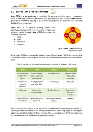 Learn_STEM_Pedagogical_Model_v11.pdf