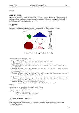 Learn svg | PDF