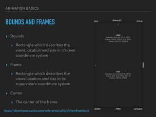 ANIMATION BASICS
https://developer.apple.com/reference/uikit/uiview#symbols
▸ Bounds
▸ Rectangle which describes the
views location and size in it's own
coordinate system
▸ Frame
▸ Rectangle which describes the
views location and size in its
superview's coordinate system
▸ Center
▸ The center of the frame
BOUNDS AND FRAMES
 