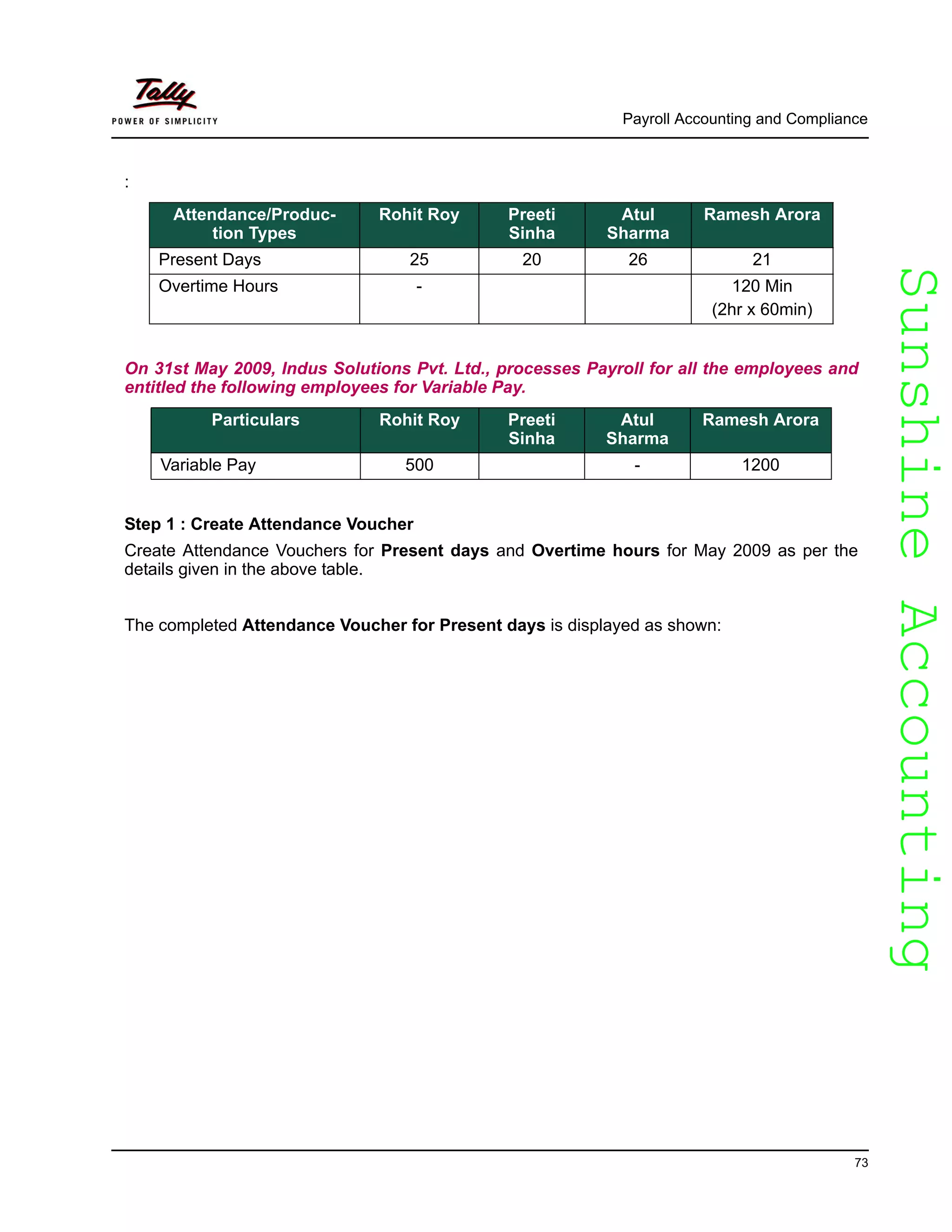 SunshineAccountingSunshineAccounting
Payroll Accounting and Compliance
73
:
On 31st May 2009, Indus Solutions Pvt. Ltd., processes Payroll for all the employees and
entitled the following employees for Variable Pay.
Step 1 : Create Attendance Voucher
Create Attendance Vouchers for Present days and Overtime hours for May 2009 as per the
details given in the above table.
The completed Attendance Voucher for Present days is displayed as shown:
Attendance/Produc-
tion Types
Rohit Roy Preeti
Sinha
Atul
Sharma
Ramesh Arora
Present Days 25 20 26 21
Overtime Hours - 120 Min
(2hr x 60min)
Particulars Rohit Roy Preeti
Sinha
Atul
Sharma
Ramesh Arora
Variable Pay 500 - 1200
 