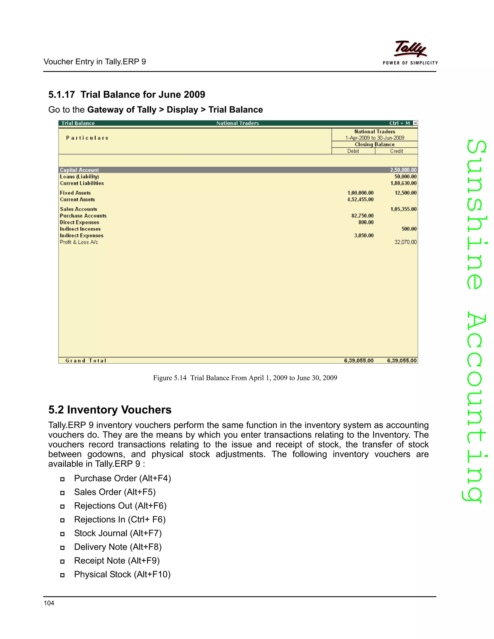 SunshineAccountingSunshineAccounting
Voucher Entry in Tally.ERP 9
104
5.1.17 Trial Balance for June 2009
Go to the Gateway of Tally > Display > Trial Balance
Figure 5.14 Trial Balance From April 1, 2009 to June 30, 2009
5.2 Inventory Vouchers
Tally.ERP 9 inventory vouchers perform the same function in the inventory system as accounting
vouchers do. They are the means by which you enter transactions relating to the Inventory. The
vouchers record transactions relating to the issue and receipt of stock, the transfer of stock
between godowns, and physical stock adjustments. The following inventory vouchers are
available in Tally.ERP 9 :
Purchase Order (Alt+F4)
Sales Order (Alt+F5)
Rejections Out (Alt+F6)
Rejections In (Ctrl+ F6)
Stock Journal (Alt+F7)
Delivery Note (Alt+F8)
Receipt Note (Alt+F9)
Physical Stock (Alt+F10)
 