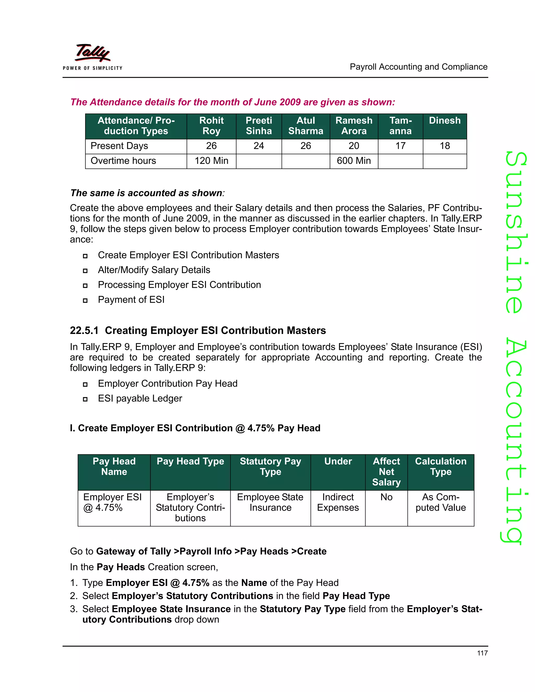 SunshineAccountingSunshineAccounting
Payroll Accounting and Compliance
117
The Attendance details for the month of June 2009 are given as shown:
The same is accounted as shown:
Create the above employees and their Salary details and then process the Salaries, PF Contribu-
tions for the month of June 2009, in the manner as discussed in the earlier chapters. In Tally.ERP
9, follow the steps given below to process Employer contribution towards Employees’ State Insur-
ance:
Create Employer ESI Contribution Masters
Alter/Modify Salary Details
Processing Employer ESI Contribution
Payment of ESI
22.5.1 Creating Employer ESI Contribution Masters
In Tally.ERP 9, Employer and Employee’s contribution towards Employees’ State Insurance (ESI)
are required to be created separately for appropriate Accounting and reporting. Create the
following ledgers in Tally.ERP 9:
Employer Contribution Pay Head
ESI payable Ledger
I. Create Employer ESI Contribution @ 4.75% Pay Head
Go to Gateway of Tally >Payroll Info >Pay Heads >Create
In the Pay Heads Creation screen,
1. Type Employer ESI @ 4.75% as the Name of the Pay Head
2. Select Employer’s Statutory Contributions in the field Pay Head Type
3. Select Employee State Insurance in the Statutory Pay Type field from the Employer’s Stat-
utory Contributions drop down
Attendance/ Pro-
duction Types
Rohit
Roy
Preeti
Sinha
Atul
Sharma
Ramesh
Arora
Tam-
anna
Dinesh
Present Days 26 24 26 20 17 18
Overtime hours 120 Min 600 Min
Pay Head
Name
Pay Head Type Statutory Pay
Type
Under Affect
Net
Salary
Calculation
Type
Employer ESI
@ 4.75%
Employer’s
Statutory Contri-
butions
Employee State
Insurance
Indirect
Expenses
No As Com-
puted Value
 