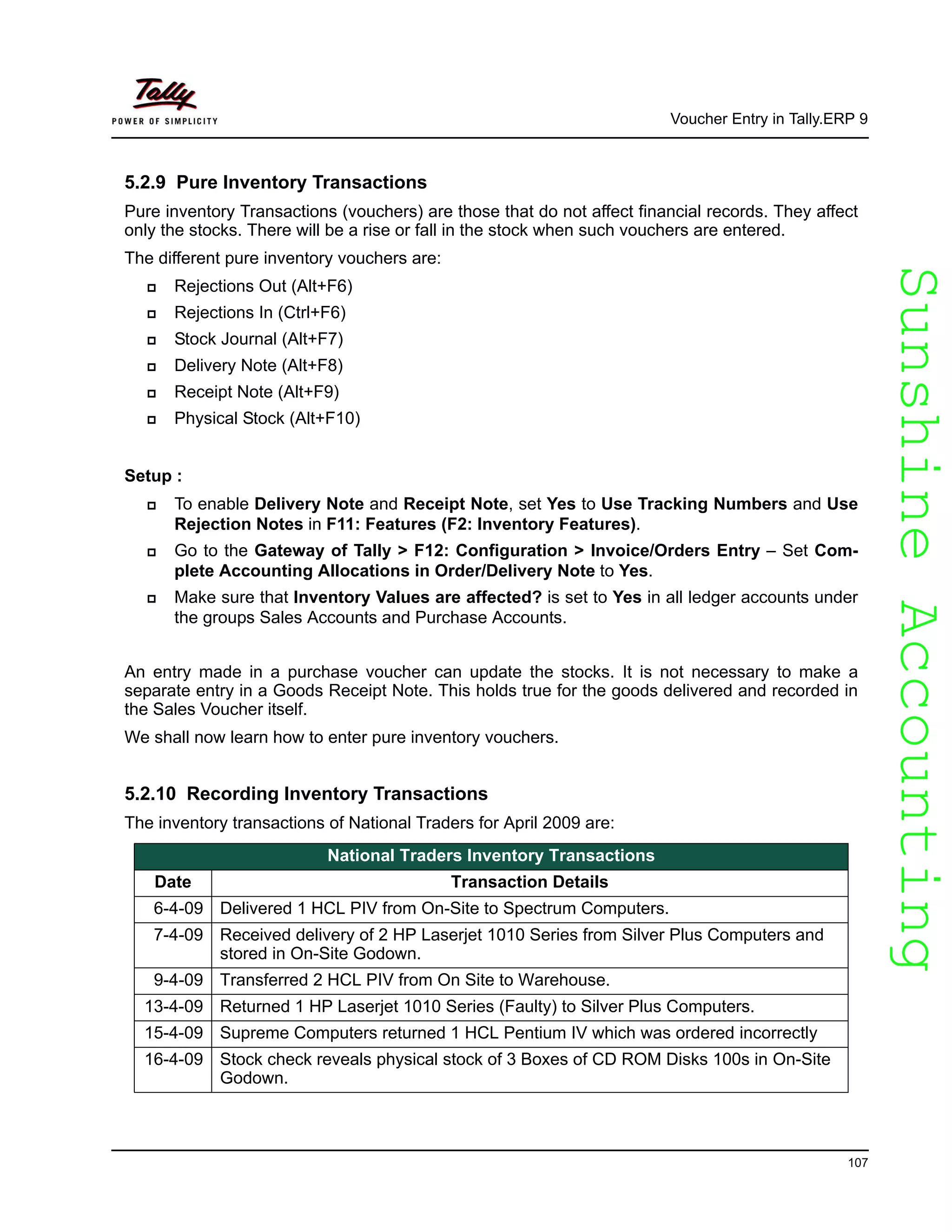 SunshineAccountingSunshineAccounting
Voucher Entry in Tally.ERP 9
107
5.2.9 Pure Inventory Transactions
Pure inventory Transactions (vouchers) are those that do not affect financial records. They affect
only the stocks. There will be a rise or fall in the stock when such vouchers are entered.
The different pure inventory vouchers are:
Rejections Out (Alt+F6)
Rejections In (Ctrl+F6)
Stock Journal (Alt+F7)
Delivery Note (Alt+F8)
Receipt Note (Alt+F9)
Physical Stock (Alt+F10)
Setup :
To enable Delivery Note and Receipt Note, set Yes to Use Tracking Numbers and Use
Rejection Notes in F11: Features (F2: Inventory Features).
Go to the Gateway of Tally > F12: Configuration > Invoice/Orders Entry – Set Com-
plete Accounting Allocations in Order/Delivery Note to Yes.
Make sure that Inventory Values are affected? is set to Yes in all ledger accounts under
the groups Sales Accounts and Purchase Accounts.
An entry made in a purchase voucher can update the stocks. It is not necessary to make a
separate entry in a Goods Receipt Note. This holds true for the goods delivered and recorded in
the Sales Voucher itself.
We shall now learn how to enter pure inventory vouchers.
5.2.10 Recording Inventory Transactions
The inventory transactions of National Traders for April 2009 are:
National Traders Inventory Transactions
Date Transaction Details
6-4-09 Delivered 1 HCL PIV from On-Site to Spectrum Computers.
7-4-09 Received delivery of 2 HP Laserjet 1010 Series from Silver Plus Computers and
stored in On-Site Godown.
9-4-09 Transferred 2 HCL PIV from On Site to Warehouse.
13-4-09 Returned 1 HP Laserjet 1010 Series (Faulty) to Silver Plus Computers.
15-4-09 Supreme Computers returned 1 HCL Pentium IV which was ordered incorrectly
16-4-09 Stock check reveals physical stock of 3 Boxes of CD ROM Disks 100s in On-Site
Godown.
 