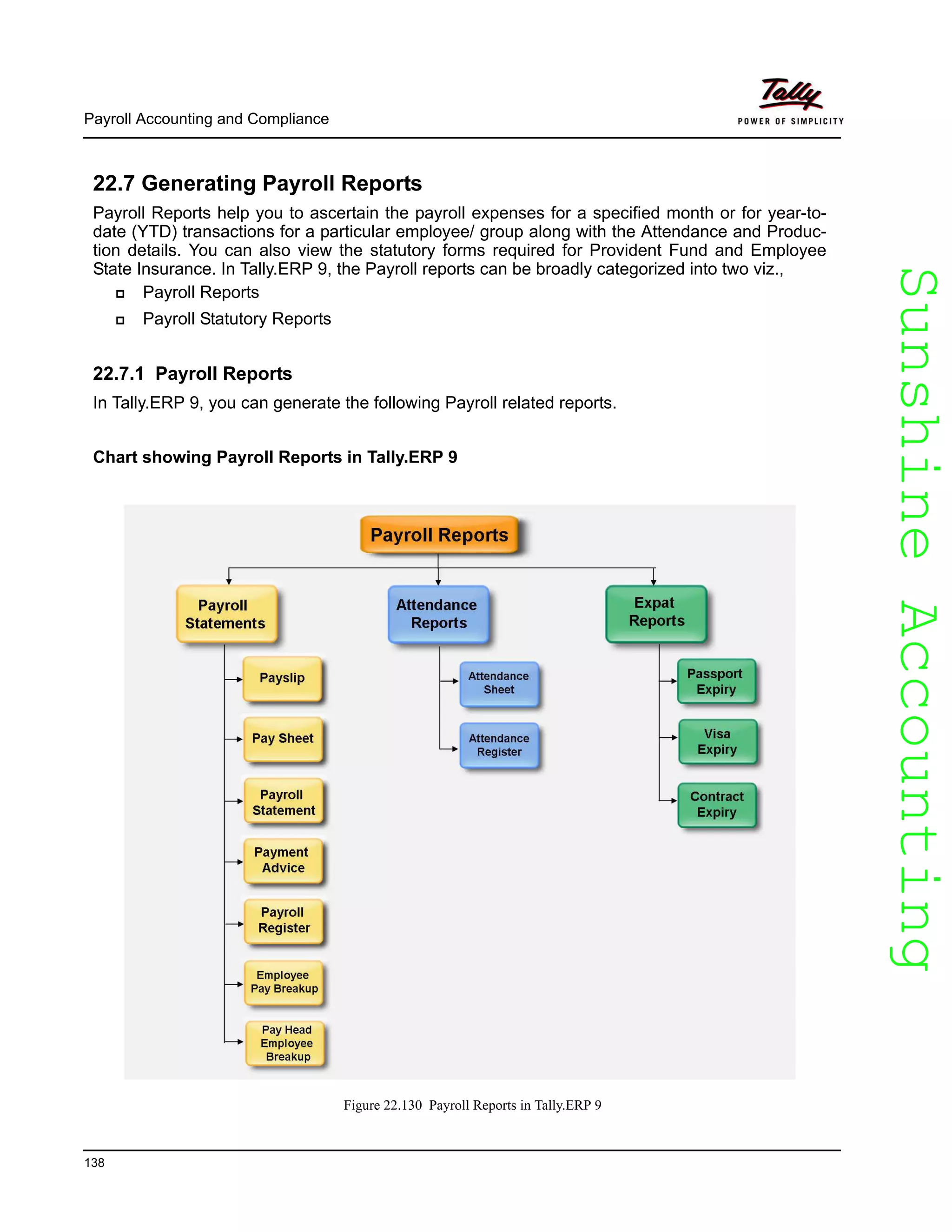 SunshineAccountingSunshineAccounting
Payroll Accounting and Compliance
138
22.7 Generating Payroll Reports
Payroll Reports help you to ascertain the payroll expenses for a specified month or for year-to-
date (YTD) transactions for a particular employee/ group along with the Attendance and Produc-
tion details. You can also view the statutory forms required for Provident Fund and Employee
State Insurance. In Tally.ERP 9, the Payroll reports can be broadly categorized into two viz.,
Payroll Reports
Payroll Statutory Reports
22.7.1 Payroll Reports
In Tally.ERP 9, you can generate the following Payroll related reports.
Chart showing Payroll Reports in Tally.ERP 9
Figure 22.130 Payroll Reports in Tally.ERP 9
 