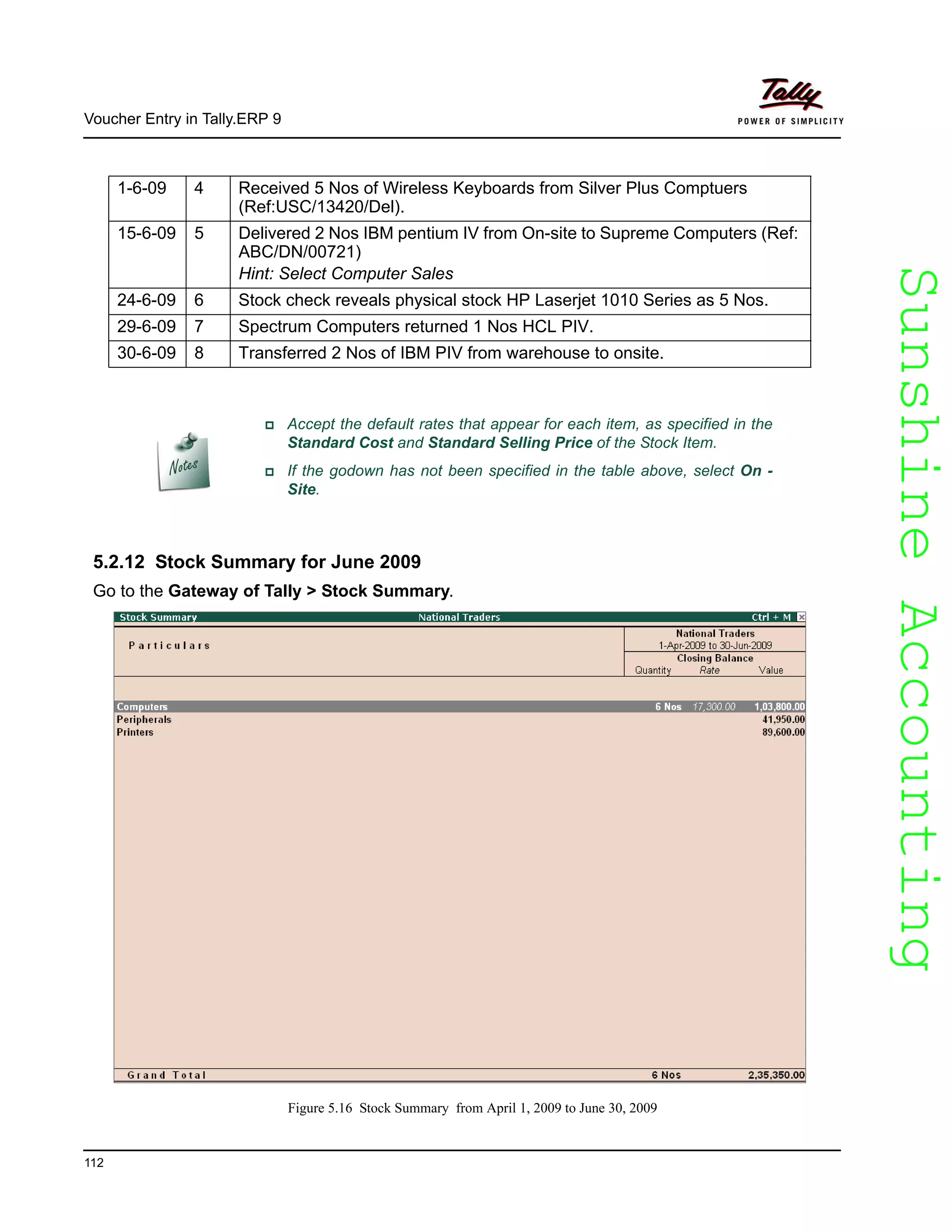 SunshineAccountingSunshineAccounting
Voucher Entry in Tally.ERP 9
112
5.2.12 Stock Summary for June 2009
Go to the Gateway of Tally > Stock Summary.
Figure 5.16 Stock Summary from April 1, 2009 to June 30, 2009
1-6-09 4 Received 5 Nos of Wireless Keyboards from Silver Plus Comptuers
(Ref:USC/13420/Del).
15-6-09 5 Delivered 2 Nos IBM pentium IV from On-site to Supreme Computers (Ref:
ABC/DN/00721)
Hint: Select Computer Sales
24-6-09 6 Stock check reveals physical stock HP Laserjet 1010 Series as 5 Nos.
29-6-09 7 Spectrum Computers returned 1 Nos HCL PIV.
30-6-09 8 Transferred 2 Nos of IBM PIV from warehouse to onsite.
Accept the default rates that appear for each item, as specified in the
Standard Cost and Standard Selling Price of the Stock Item.
If the godown has not been specified in the table above, select On -
Site.
 