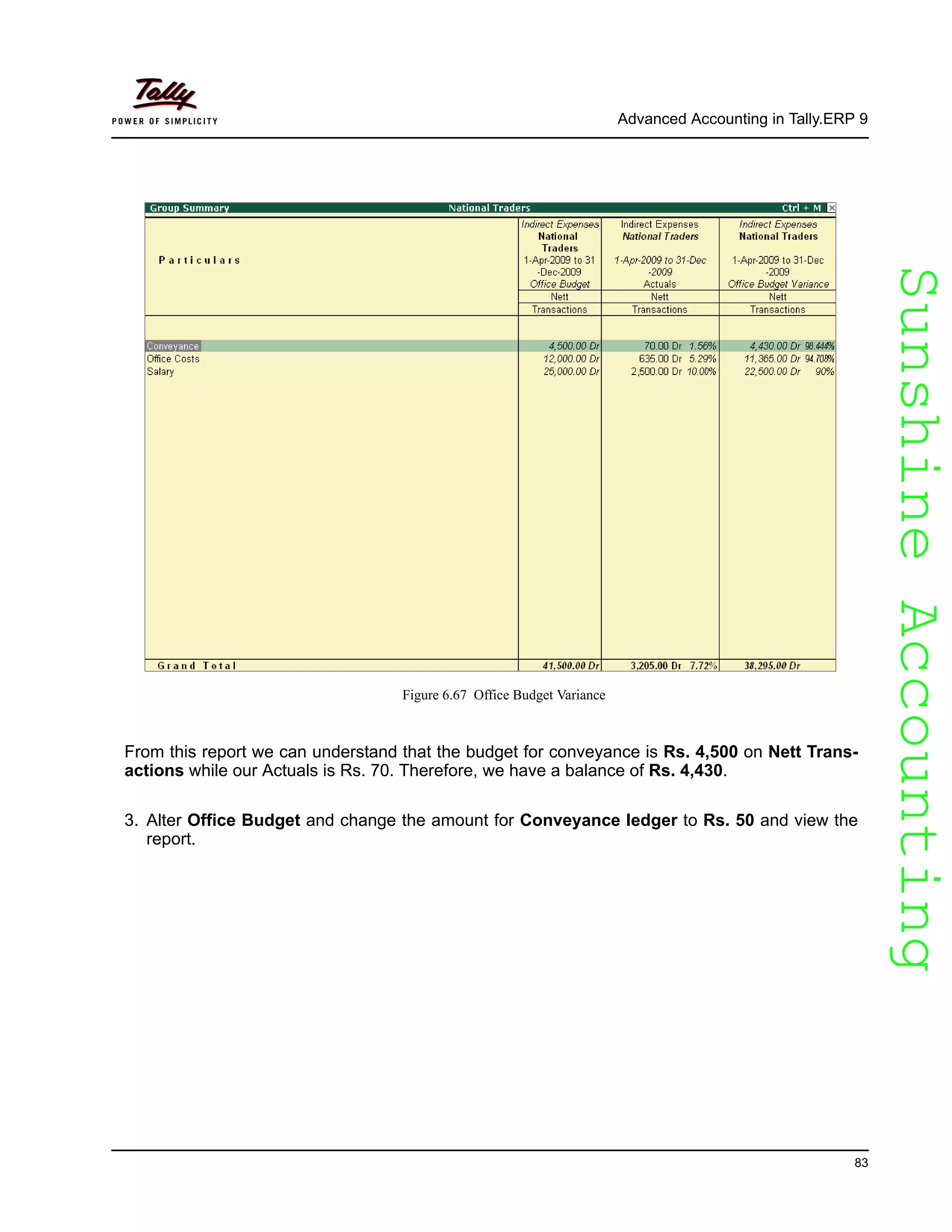 SunshineAccountingSunshineAccounting
Advanced Accounting in Tally.ERP 9
83
Figure 6.67 Office Budget Variance
From this report we can understand that the budget for conveyance is Rs. 4,500 on Nett Trans-
actions while our Actuals is Rs. 70. Therefore, we have a balance of Rs. 4,430.
3. Alter Office Budget and change the amount for Conveyance ledger to Rs. 50 and view the
report.
 