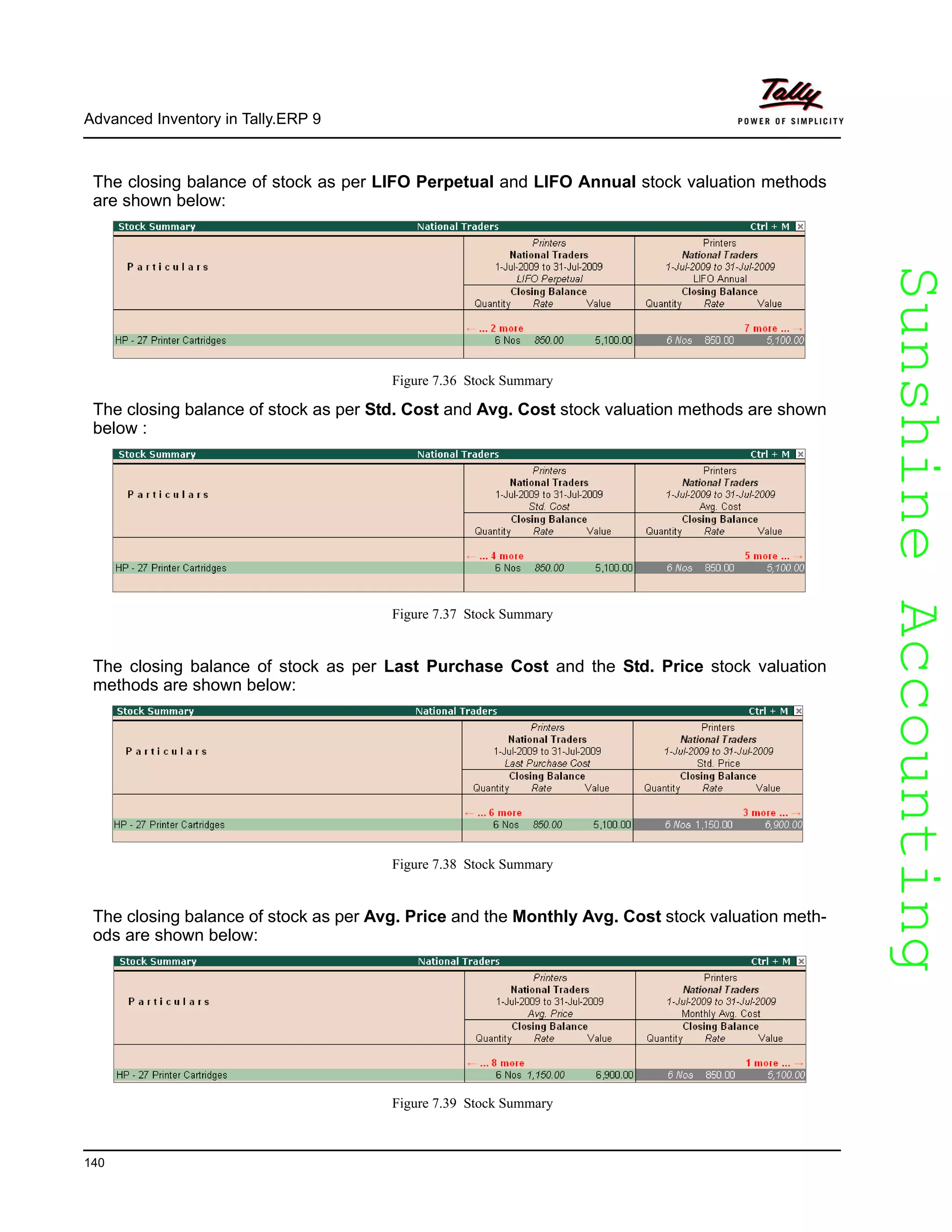 SunshineAccountingSunshineAccounting
Advanced Inventory in Tally.ERP 9
140
The closing balance of stock as per LIFO Perpetual and LIFO Annual stock valuation methods
are shown below:
Figure 7.36 Stock Summary
The closing balance of stock as per Std. Cost and Avg. Cost stock valuation methods are shown
below :
Figure 7.37 Stock Summary
The closing balance of stock as per Last Purchase Cost and the Std. Price stock valuation
methods are shown below:
Figure 7.38 Stock Summary
The closing balance of stock as per Avg. Price and the Monthly Avg. Cost stock valuation meth-
ods are shown below:
Figure 7.39 Stock Summary
 