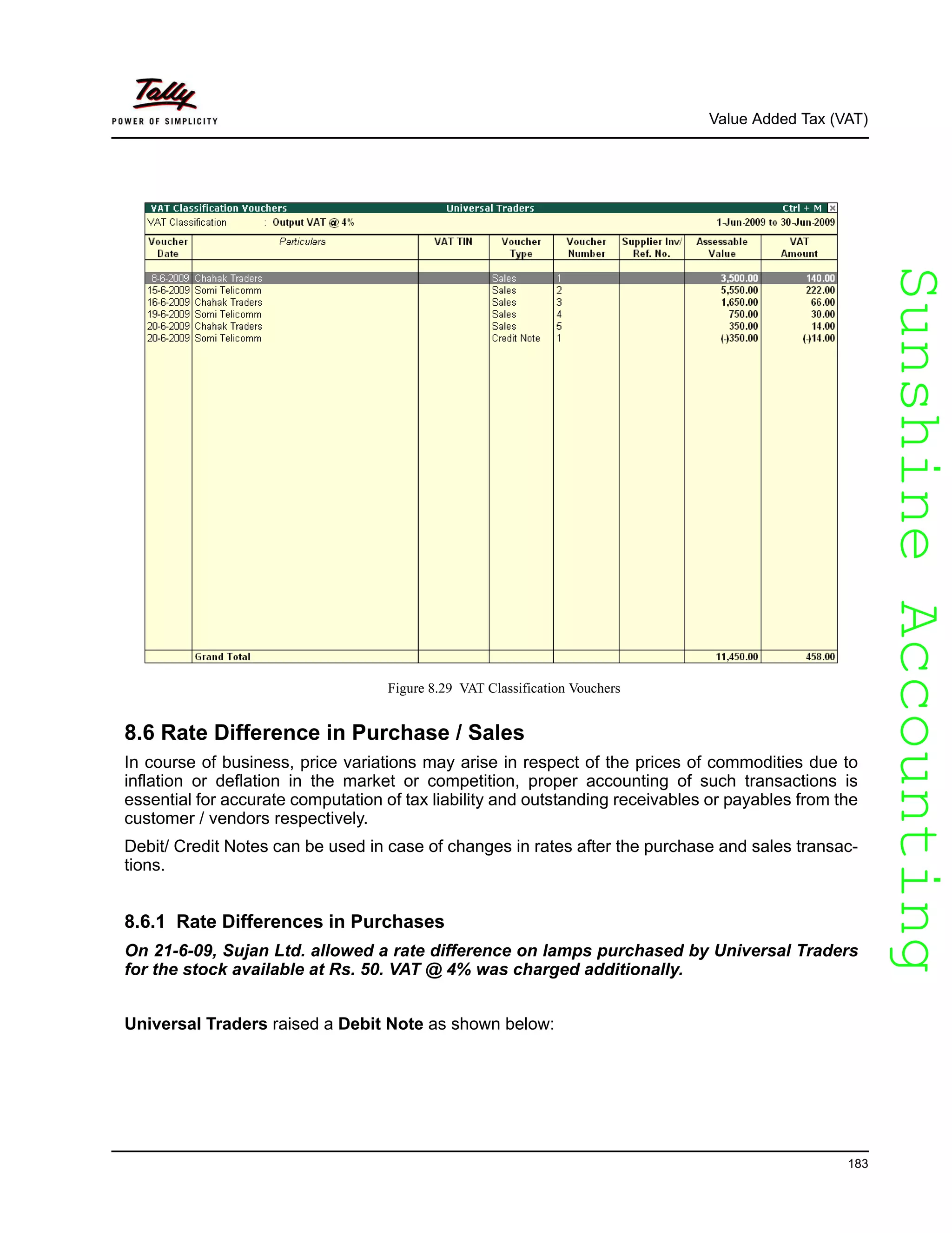 SunshineAccountingSunshineAccounting
Value Added Tax (VAT)
183
Figure 8.29 VAT Classification Vouchers
8.6 Rate Difference in Purchase / Sales
In course of business, price variations may arise in respect of the prices of commodities due to
inflation or deflation in the market or competition, proper accounting of such transactions is
essential for accurate computation of tax liability and outstanding receivables or payables from the
customer / vendors respectively.
Debit/ Credit Notes can be used in case of changes in rates after the purchase and sales transac-
tions.
8.6.1 Rate Differences in Purchases
On 21-6-09, Sujan Ltd. allowed a rate difference on lamps purchased by Universal Traders
for the stock available at Rs. 50. VAT @ 4% was charged additionally.
Universal Traders raised a Debit Note as shown below:
 
