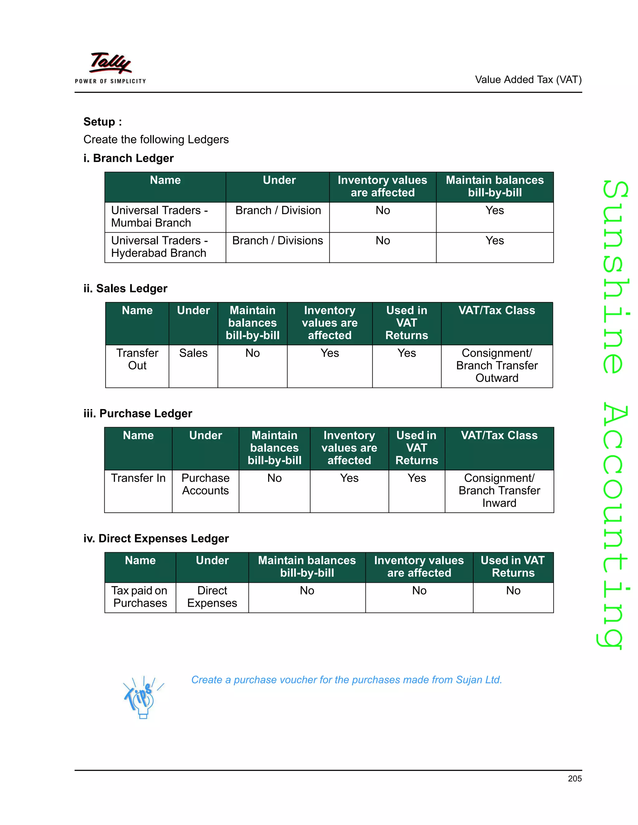 SunshineAccountingSunshineAccounting
Value Added Tax (VAT)
205
Setup :
Create the following Ledgers
i. Branch Ledger
ii. Sales Ledger
iii. Purchase Ledger
iv. Direct Expenses Ledger
Name Under Inventory values
are affected
Maintain balances
bill-by-bill
Universal Traders -
Mumbai Branch
Branch / Division No Yes
Universal Traders -
Hyderabad Branch
Branch / Divisions No Yes
Name Under Maintain
balances
bill-by-bill
Inventory
values are
affected
Used in
VAT
Returns
VAT/Tax Class
Transfer
Out
Sales No Yes Yes Consignment/
Branch Transfer
Outward
Name Under Maintain
balances
bill-by-bill
Inventory
values are
affected
Used in
VAT
Returns
VAT/Tax Class
Transfer In Purchase
Accounts
No Yes Yes Consignment/
Branch Transfer
Inward
Name Under Maintain balances
bill-by-bill
Inventory values
are affected
Used in VAT
Returns
Tax paid on
Purchases
Direct
Expenses
No No No
Create a purchase voucher for the purchases made from Sujan Ltd.
 